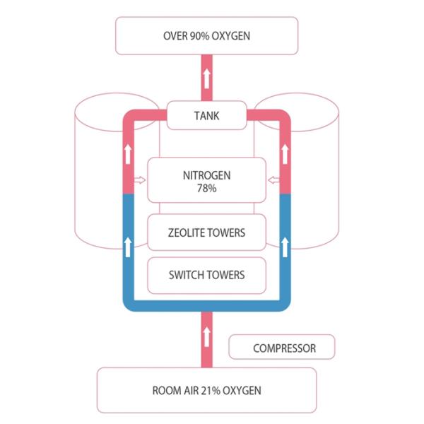 Anti - Aging Oxygen Jet Facial Machine 300 ~ 500mm Distance Skin Clean Moisturizing