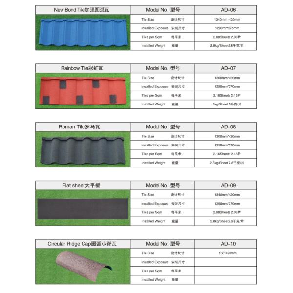 Stone-coated metal roofing panels