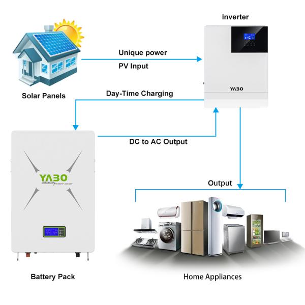 Diy Lifepo4 Powerwall 48V 170Ah 200Ah 230Ah Solar Energy System Storage