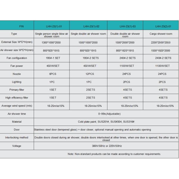 Air Shower Room/Cargo Shower Room