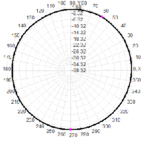 3G 4G 5G Outdoor Waterproof Omnidirectional