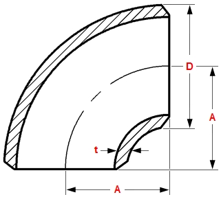 Short Radius Elbows - ASME B16.9