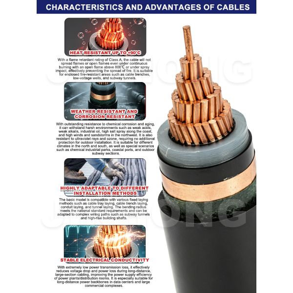 WDZA-YJY 8.7/15kV MV LSZH Flame Retardant Power Cable