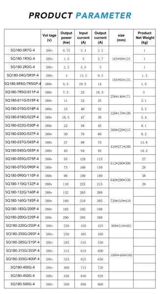 Factory Direct Selling Reliable Equipment High-Performance Frequency Converter Industrial Frequency Inverter 30KW Rated Power