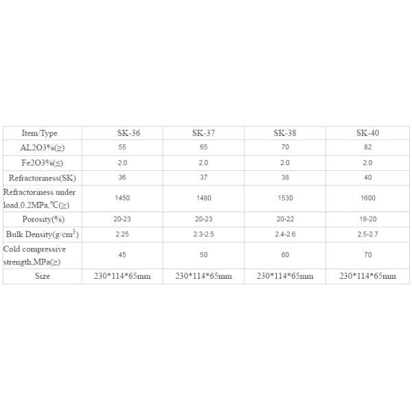 Yellow Alumina Bricks for High Temperature Resistance and Bulk Density Applications