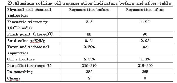 The used oil and waste mineral oil recycling equipment