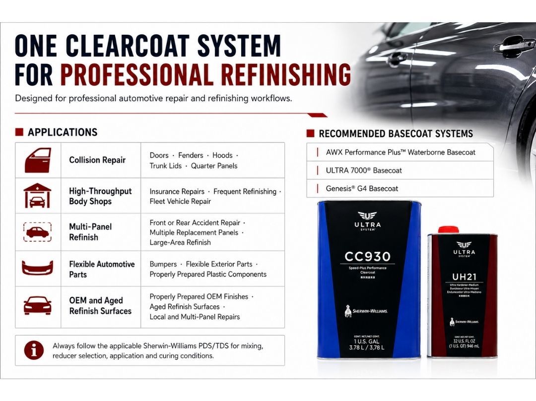Sherwin-Williams CC930 Speed-Plus High Solids 2K Clearcoat UH21 Hardener for Automotive Refinish