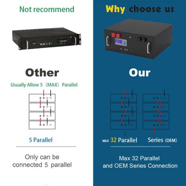 48V 200Ah ATV Lithium Ion Phosphate Power Wheelchair Battery LiFePO4 Replacement