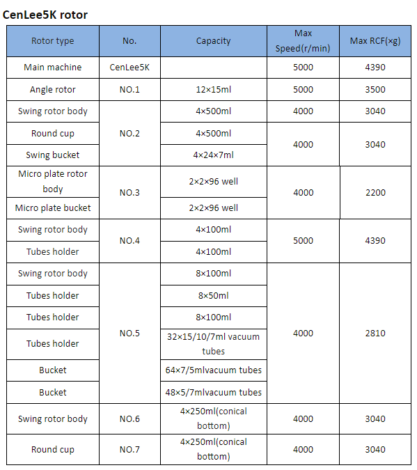 Cenlee5K 4x500ml 5000rpm Benchtop Low Speed Capacity Centrifuge  with Swing Out Horizontal Rotor Centrifuge