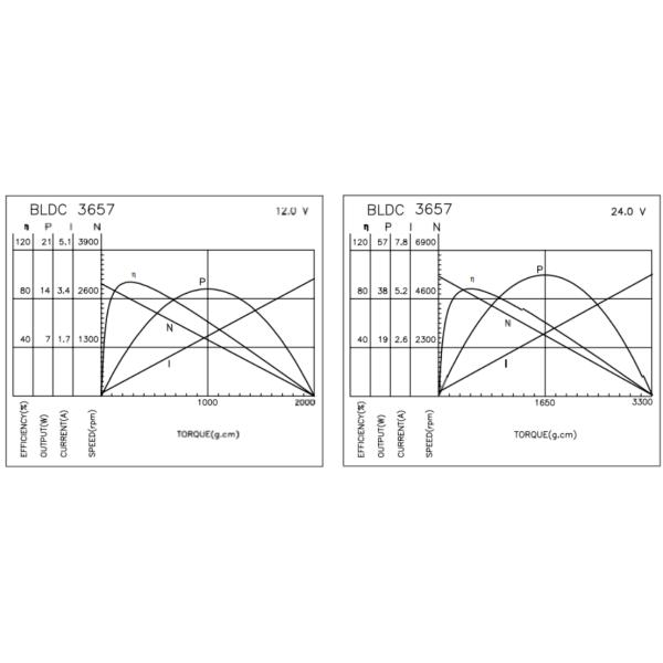 BLDC 3657 Brushless Motors With Reduction Gearbox For Medical And Industry Apparatus