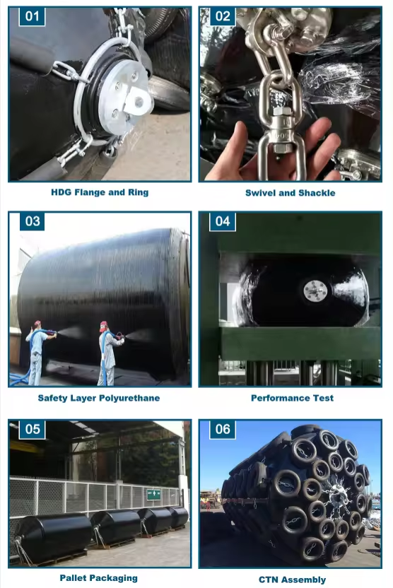 Certified CCS Other Marine Supplies for Boat Ship Dock Eva and Polyurethane Foam Filled Fender with Steel Rubber Hinge and Rope