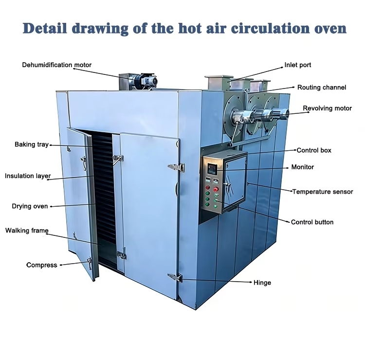 Electric Heated 220V Thermostatic Blast Drying Oven ISO9001 Certified Mineral Testing Machine