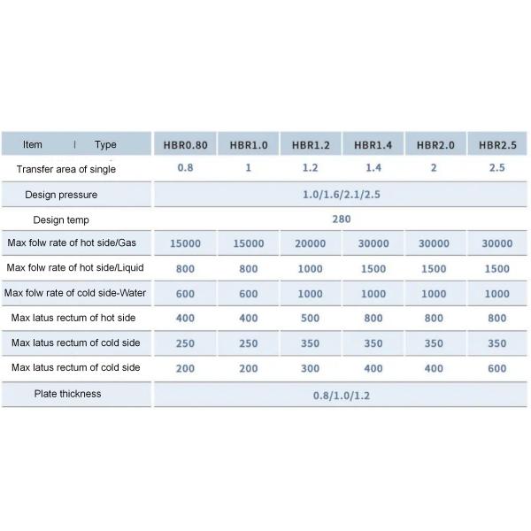 Food Grade Full Stainless Steel Milk Plate Heat Exchanger