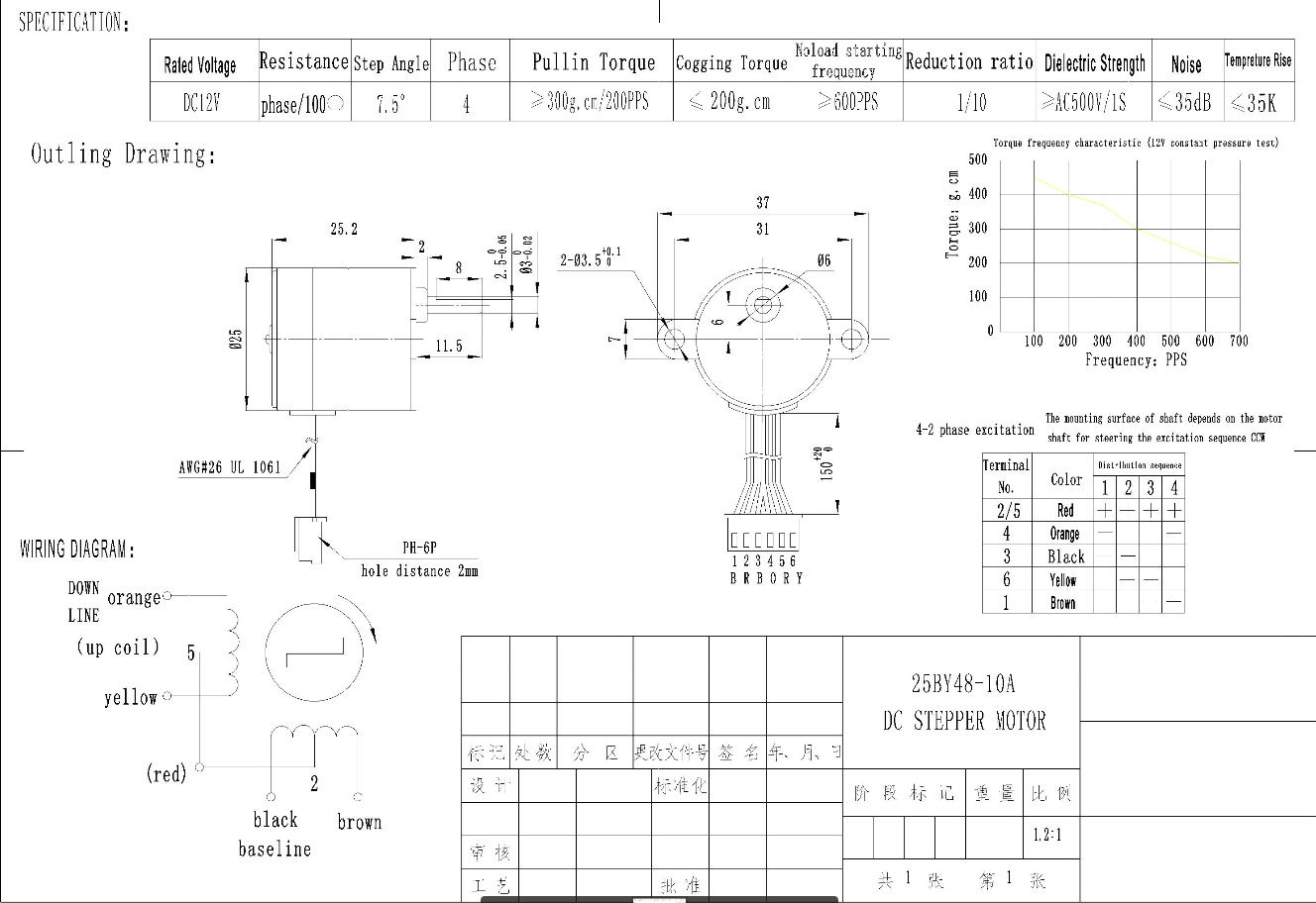 PM25 мотор постоянного магнита 2 DC 12v 2 Stepper для медицинского освещения этапа