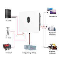 Onduleur solaire triphasé 12kW/15kW/20kW avec batterie 120-800V haute tension MPPT onde sinusoïdale pure IP66