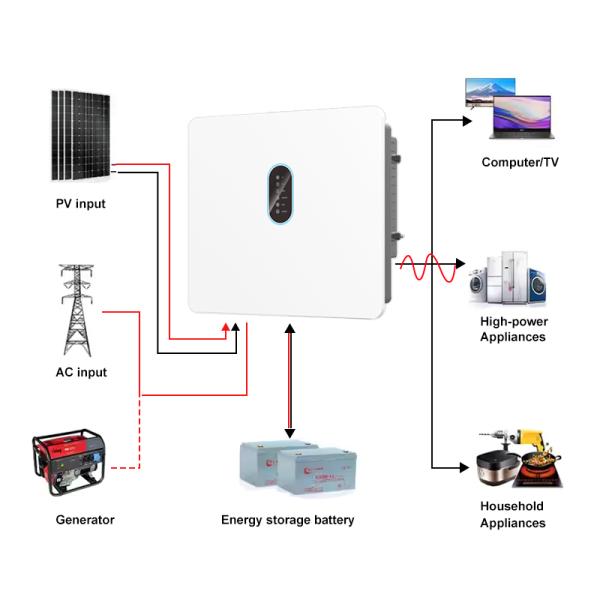 IP66 120-800V Battery High Voltage Pure Sine Wave 20kW 25kW 30kW MPPT Three Phase Solar Inverter