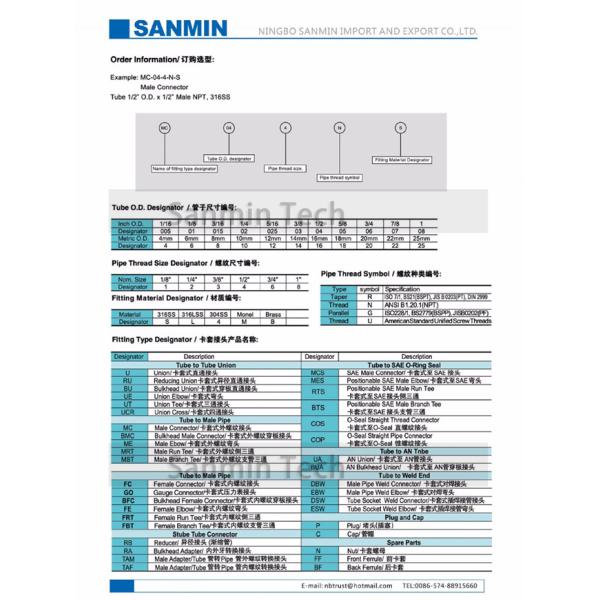 Трубопровод приспосабливая высококачественное Саньмин штуцера трубки нержавеющей стали 316Л гайки н