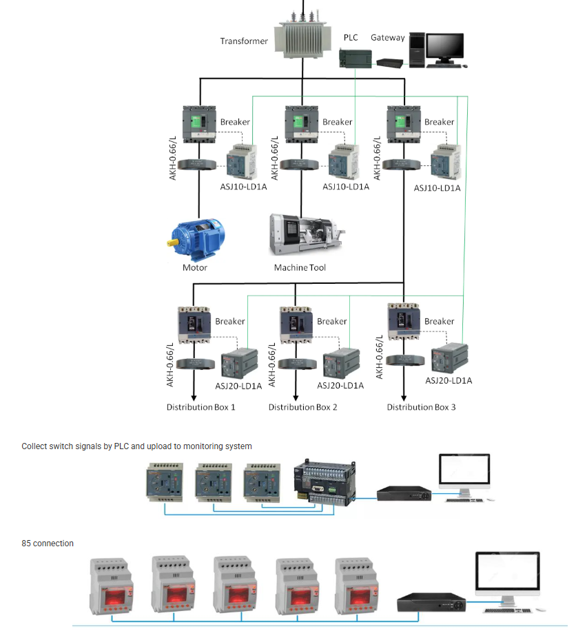 Acrel ASJ10-LD1A Earth Leakage Relay Din Rail 35mm