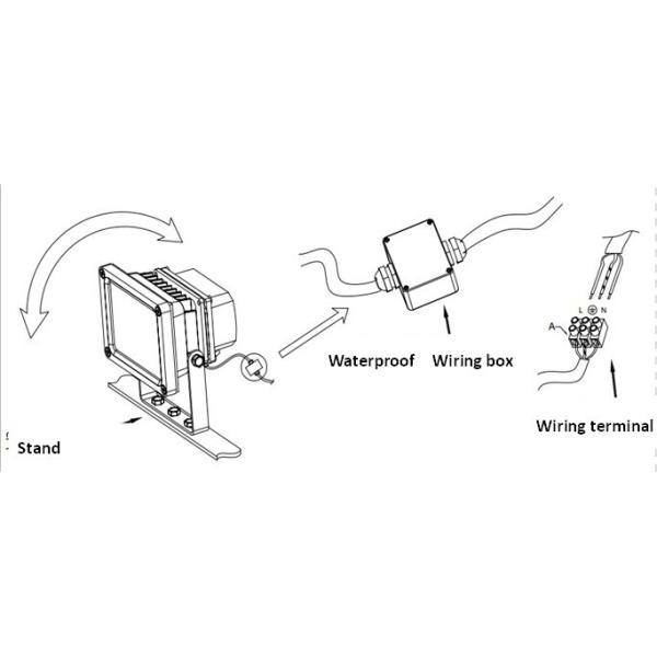 Chinease Led Flood Light Manufacture,Aluminum Led Flood Light,Waterproof Outdor Led Light