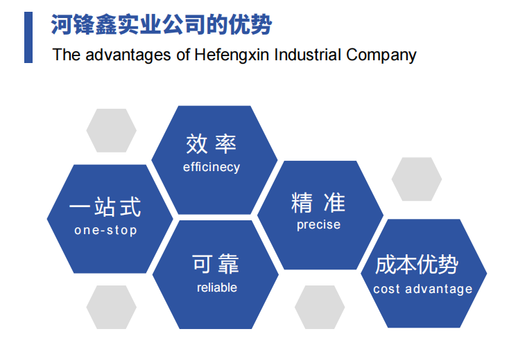 Shenzhen Hefengxin Technology Co., Ltd.