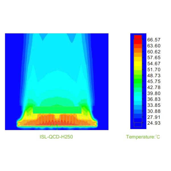 250W-1500W высокая мощность мачты светодиодный светодиодный светодиод IP66 водонепроницаемый Ik10 модуль с DMX Дали затемнения для стадиона спортивного поля