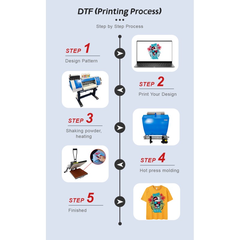 Hot Sale 60CM High Speed XP600 Double Head DTF Printer T-shirt Printing Machine