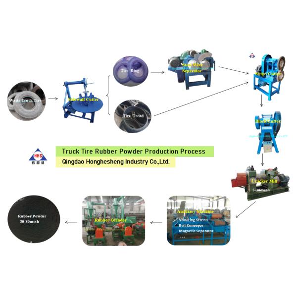 Semi Automatic Rubber Powder Making Machine For Waste Truck Tire Recycling