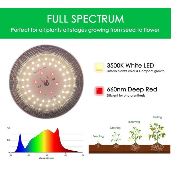 15Watts Full Spectrum Aluminum LED Plant Growth Light Bulb for Indoor Plants High PPF