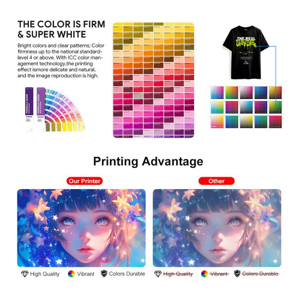 KECAI A3 DTF Printer Desktop Print Transfer 30CM T-shirt Fabrics Printing Machine Xp600 Impresora Dtf Printer