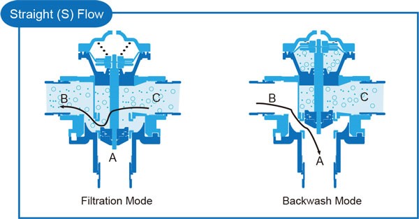 Пластиковая модулирующая лампа Бакваш/автоматический Пси наддува клапана 20 до 125 Бакваш