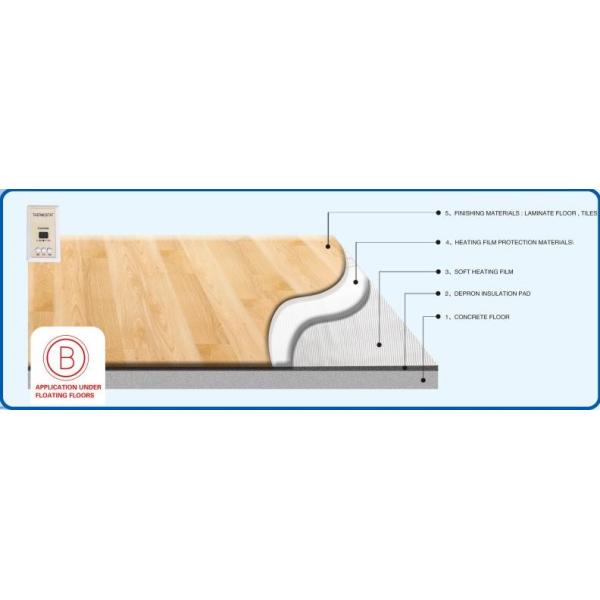 Safe Reliable Infrared Floor Heating Film Zero Decay Electric Heater For Room