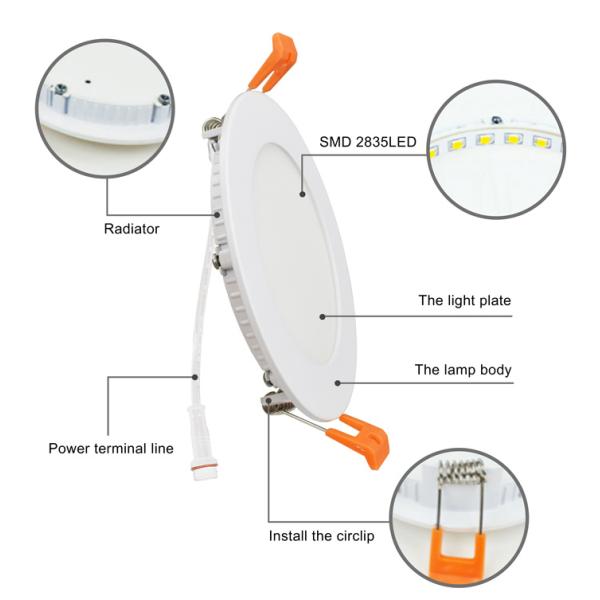 Ультра тонкие небольшие света панели все СИД IP20 в одном ETL RoHS одобрили