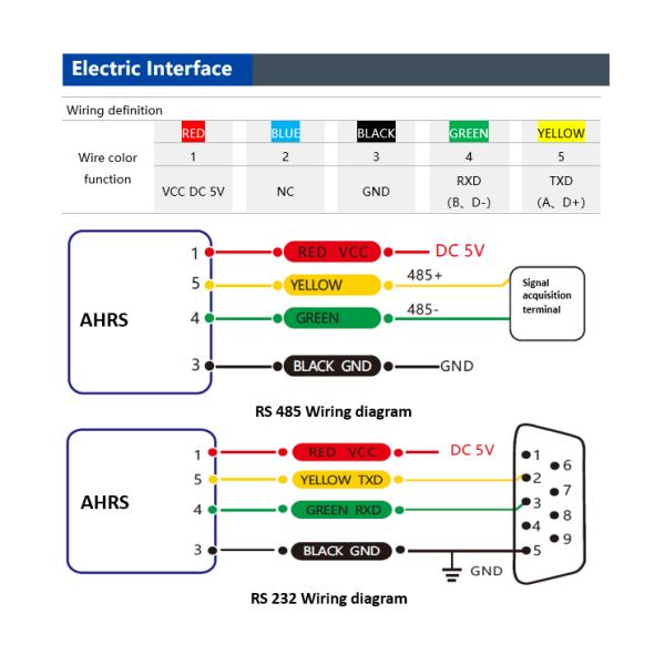 Ориентация BW-AH100C недорогие и отсчет курса AHRS RS232/RS485/TTL