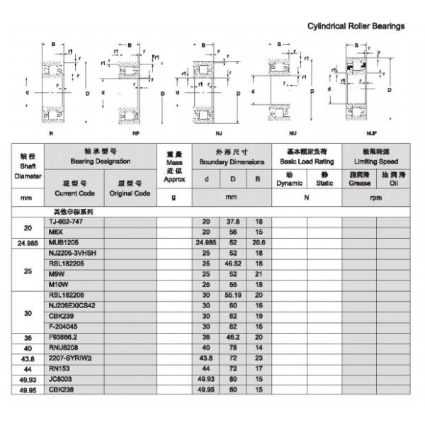 Клетка нейлона латунная загерметизировала подшипники ролика, подшипник ролика носить ролика точности 92609EH цилиндрический