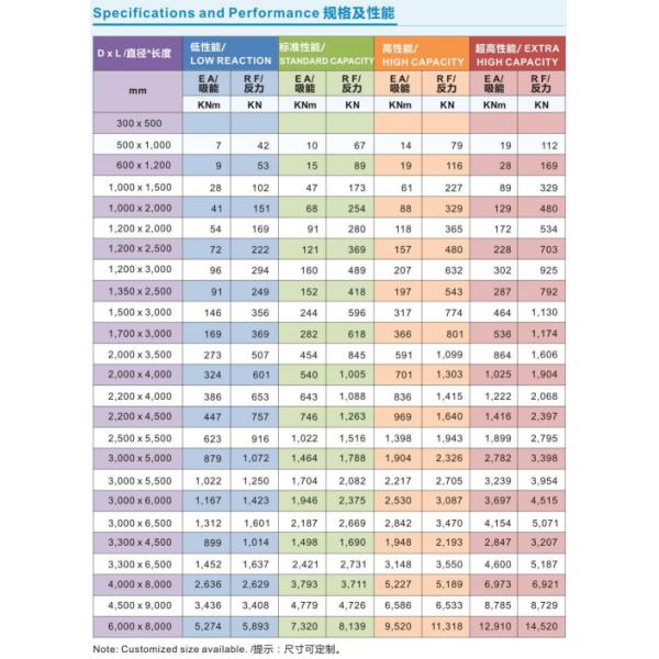 Fener de espuma marina - Protección de barcos y muelles de yates