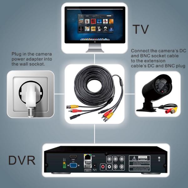Professional PVC Jacketed CCTV Video/Power/Audio Extension Cable for Telecommunication