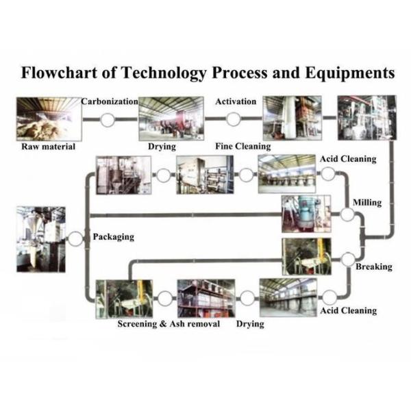Цинк меди фармакопеи деревянного активированного угля уточнения европейский под 25 Ппм