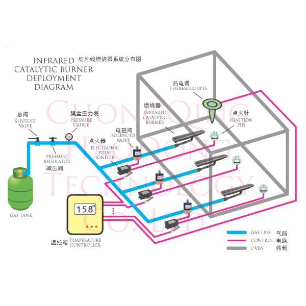 Thermostat Electric Temperature Controller Customized For Gas Burner