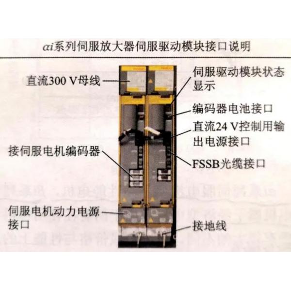 Аксессуары робота усилителя A06B-6117-H104 Fanuc робота Fanuc