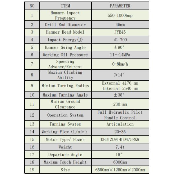 Mini Rock Drilling Underground Equipment  Hard  Rock  Construction Equipment