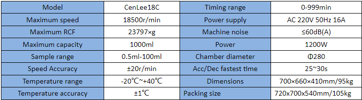 CENLEE18C 18500rpm  4x 250ml Horizontal Laboratory Equipment High Speed Swing Out Rotor Refrigerated Centrifuge