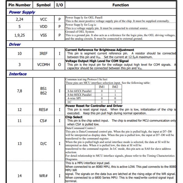 128x128 1.5'' Small Square White Mono OLED Display 25Pin SSD1107 Monochrome PMOLED