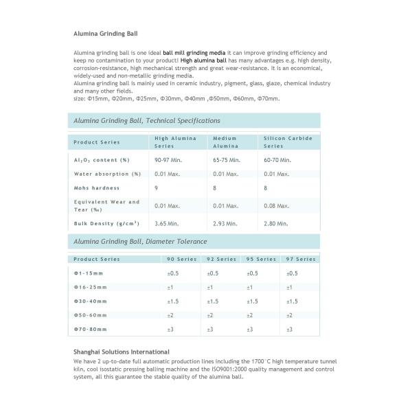 99 High Alumina 99 Al2O3 Ceramic Balls 1-80mm Moulding for Ceramic Balls