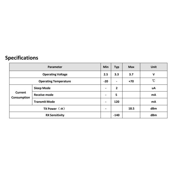 Малый модуль связи Lora Cansec LRW32BH-HA/UA-C ST-STM32WLE Lorawan Трансмиссия длительного действия