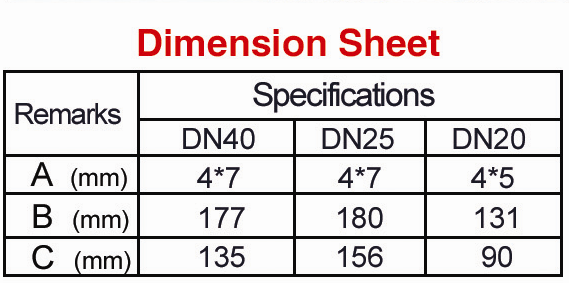 Brass Phoenix Tale 3/4
