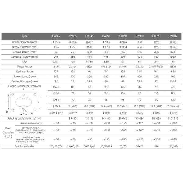 Petrochemical Screw Side Feeder With Volume Type For Twin Screw Extrusion machine