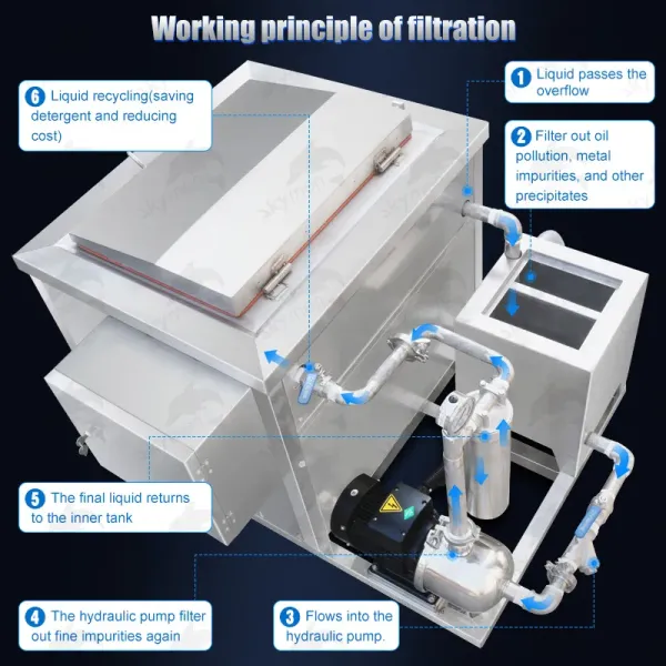 Ultrasonic Gearbox Cleaning Bath Remove Grease, Oil and Metallic Shavings