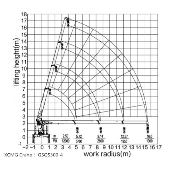 Сверхмощный прямой грузовик 6x4 GSQS300 4 заграждения вагона с краном Xcmg