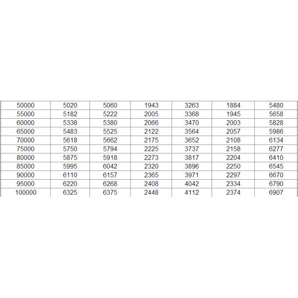 Type Tw Boat Anchor Galvanized Surface Pool Marine Anchor