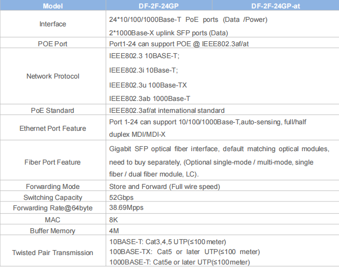 26-Port Full Gigabit PoE Fiber Switch (DF-2F-24GP)